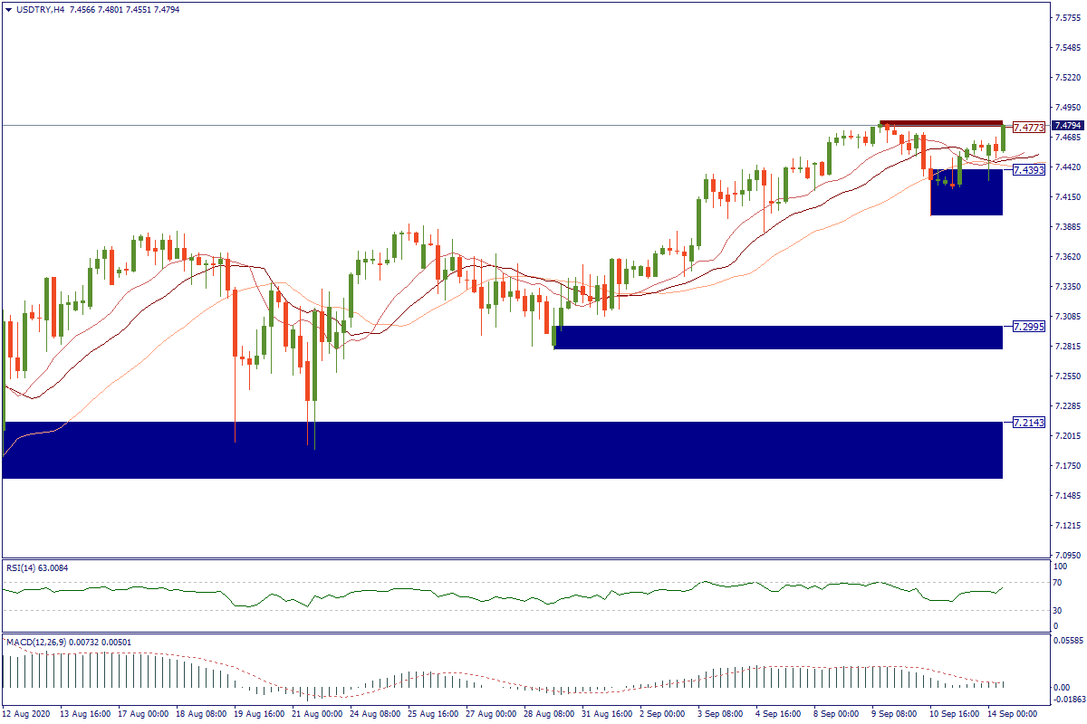 USDTRYH4.png