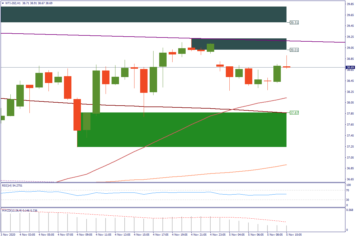 WTI-20ZH1.png