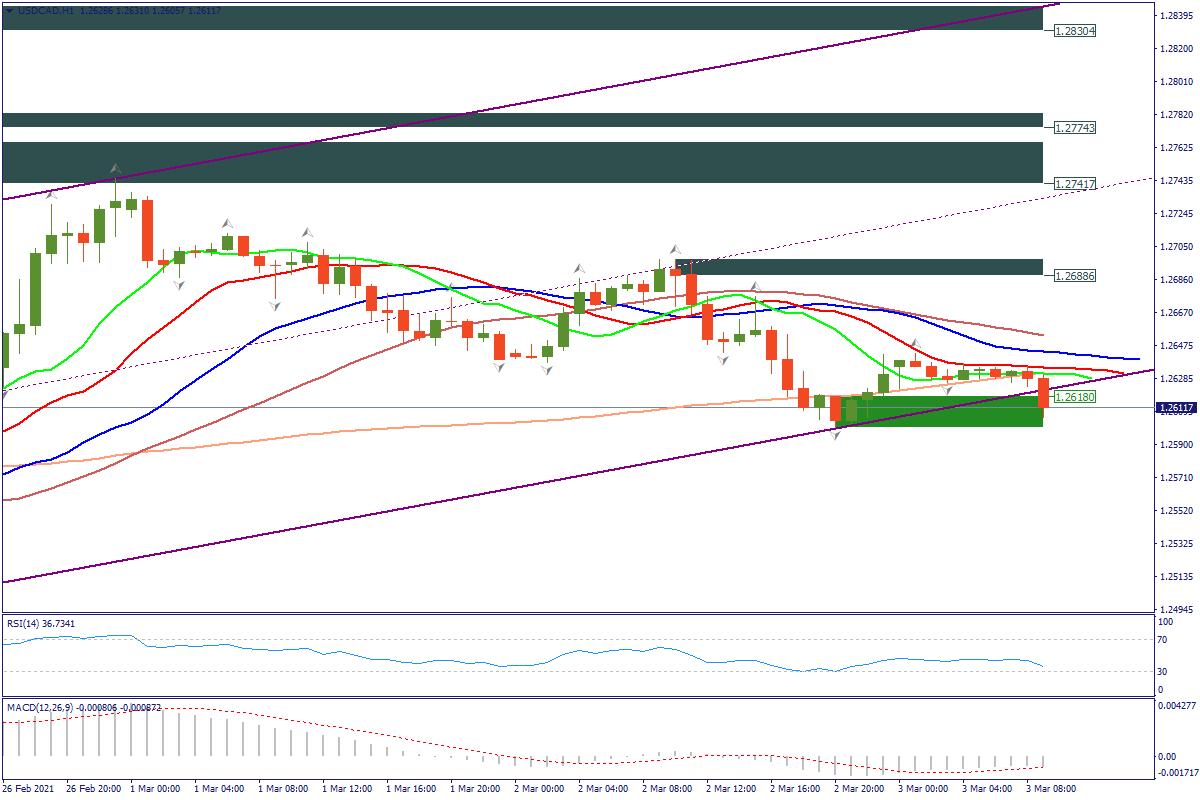 USDCADH1.png