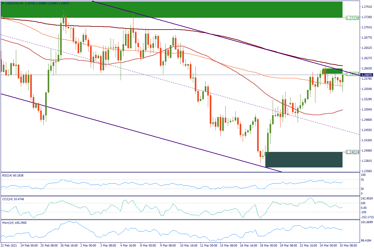 USDCADH4.png