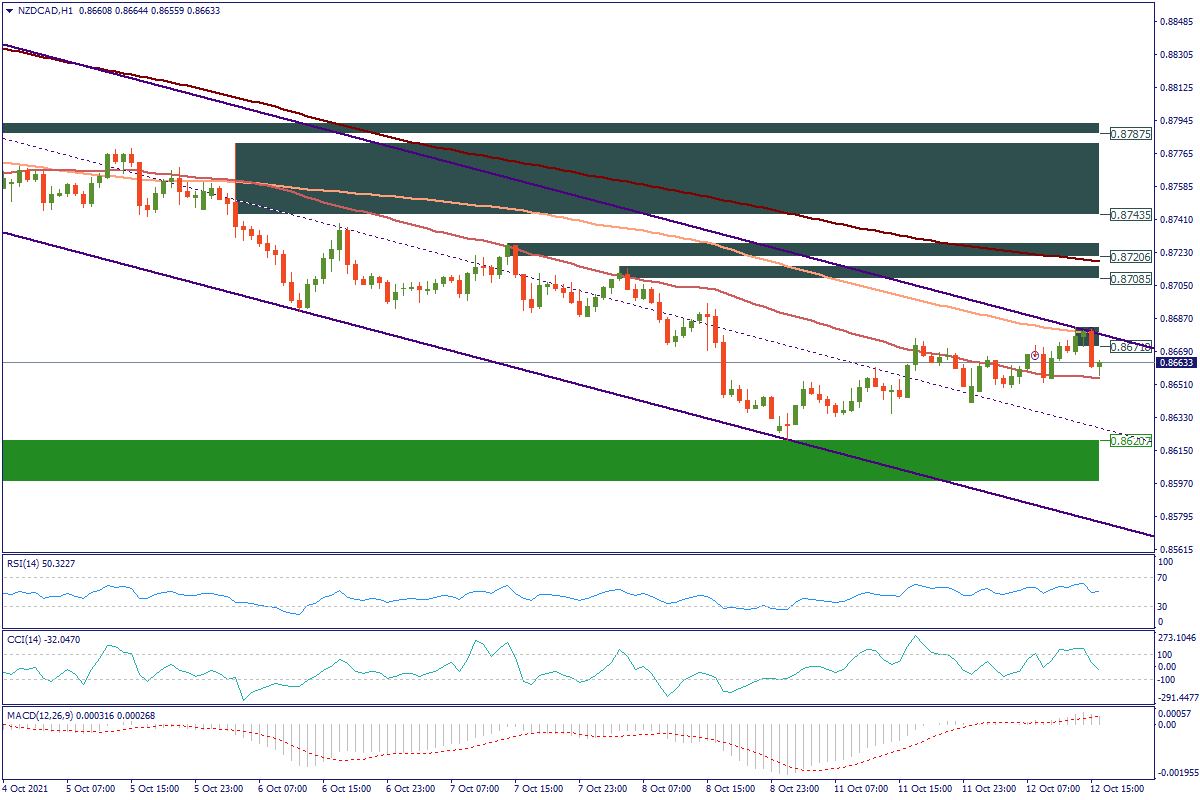 NZDCADH1.png