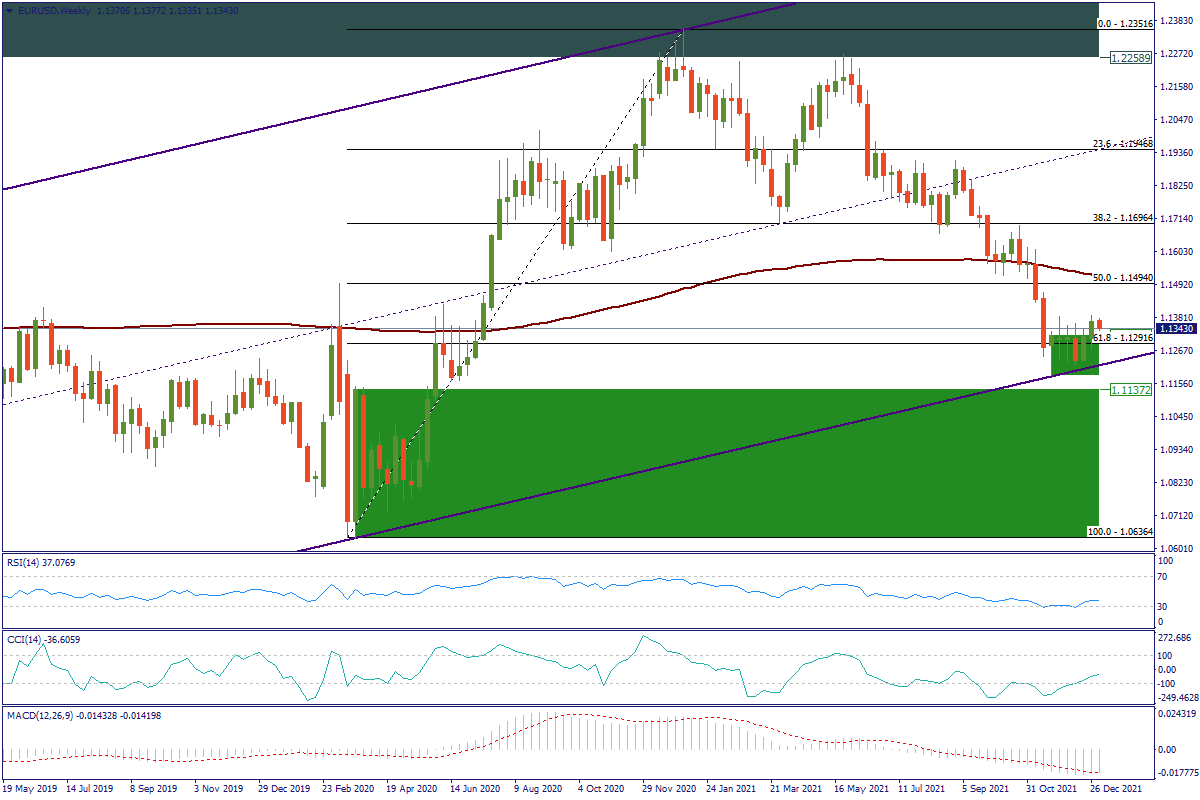 EURUSDWeekly.png