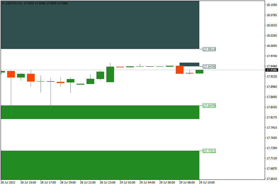 USDTRYH1.png