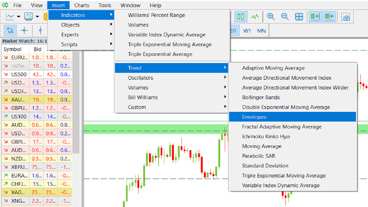 How to set Envelopes indicator.png